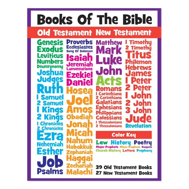 Purple Old Testiment and New Testiment Books Of The Bible Wall Decals