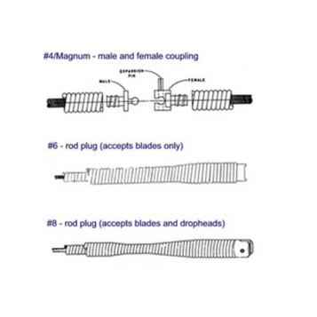 Spartan Tool 3/8" x 75' No Core No. 0 Cable, 04208607 3/8" X 75' No Core No. 0 Spartan Cable diagram - 04208607