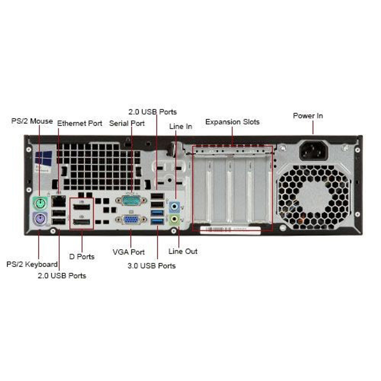 elitedisplay e201 ports