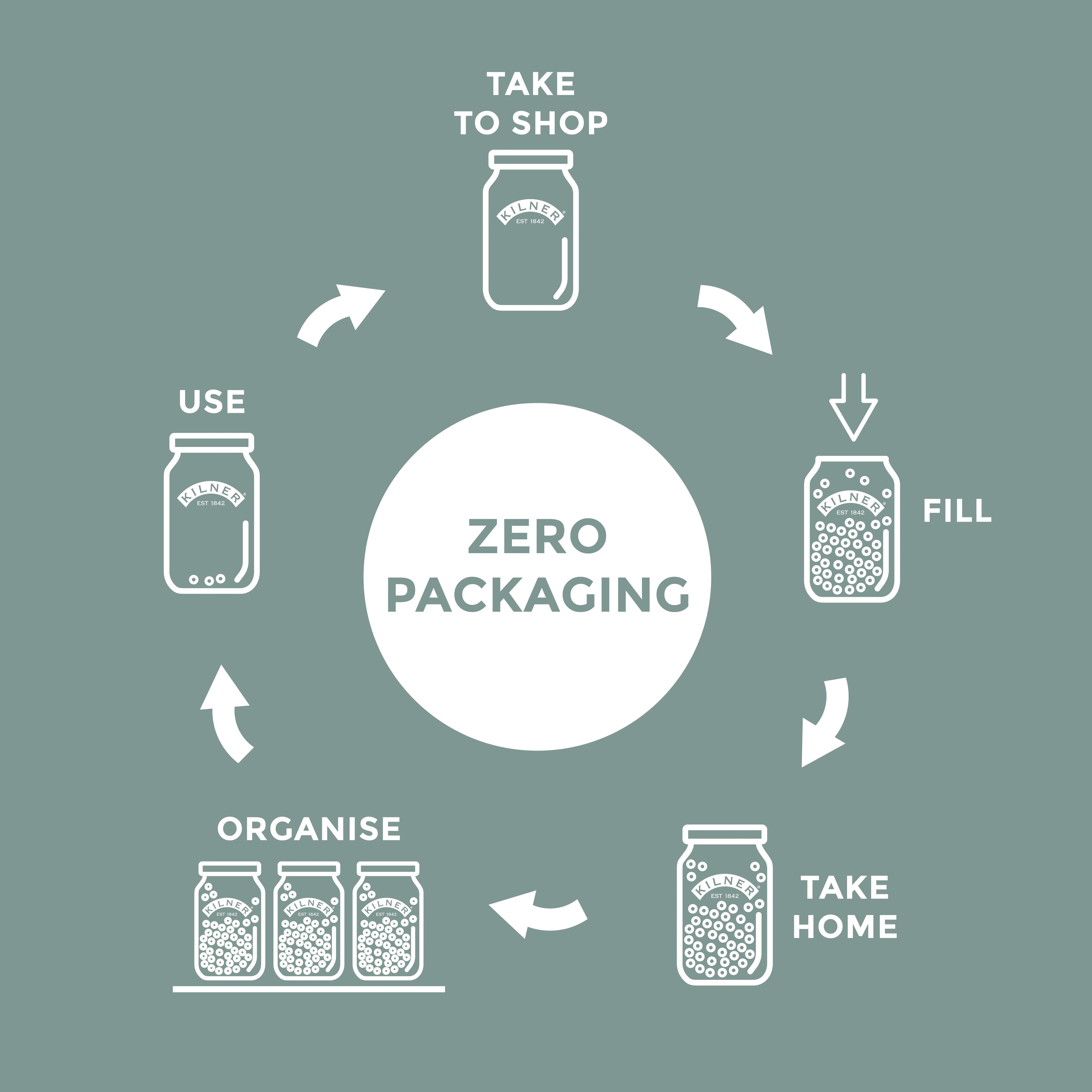 Kilner Zero Packaging