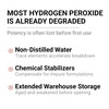 Blubonic Industries 6% Food Grade Hydrogen Peroxide—H2O2, Pure Oxygen and Water, 16 fl oz