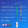 0.9% Normal Saline Solution - Sterile USP Sodium Chloride - Made in USA - 500 mL - (4 Pack - 2000 mL Total)