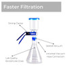 American Fristaden Lab Vacuum Filtration Distillation Apparatus, 500mL Filtering Flask, 300mL Graduated Funnel with 1 Year Warranty