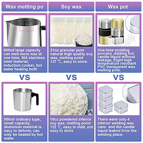 Candle Making Kit with Wax Melter Plate for DIY Candle Making, 1lbs