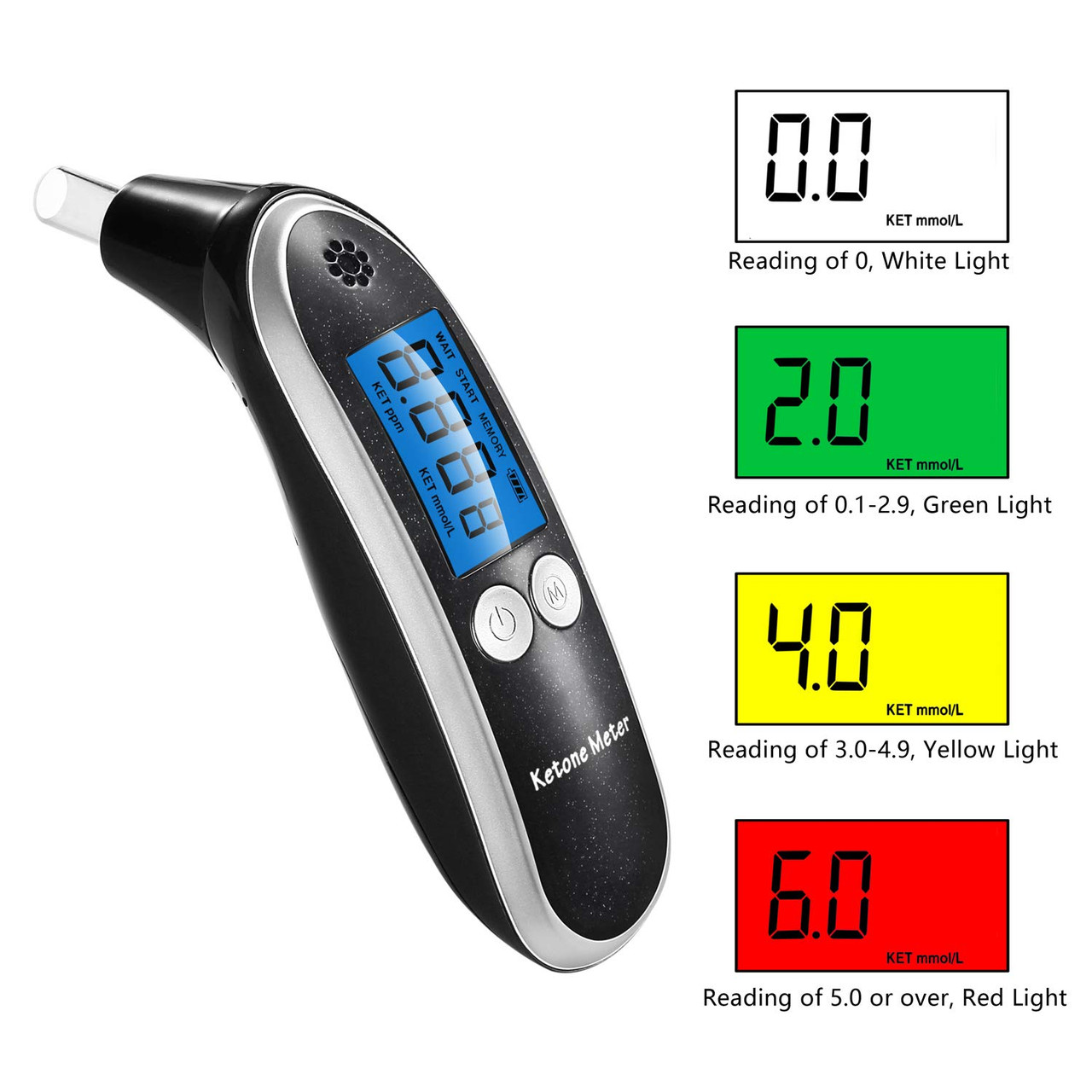 Ketone Meter, Professional Portable Digital Keto Breath Meter with