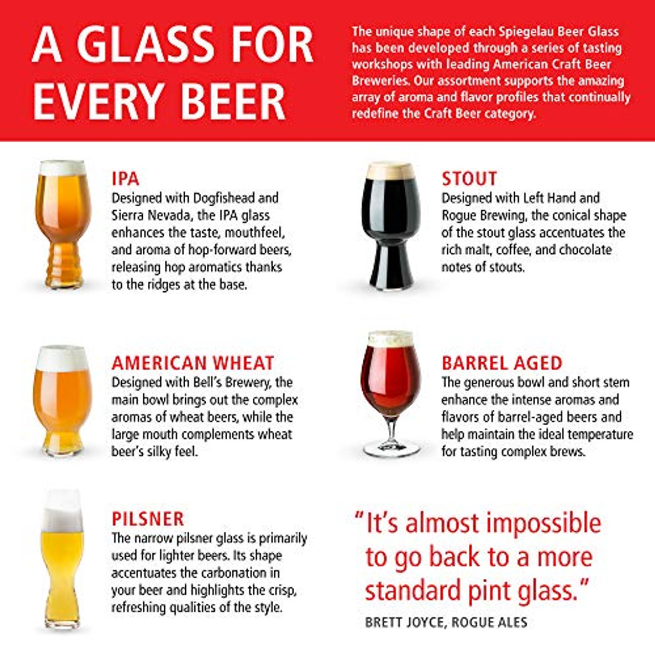Spiegelau Craft Beer IPA Glass Set of 4 - Crystal, Modern Beer Glasses,  Dishwasher Safe, Professional Quality Beer Pint Glass Gift Set - 19.1 oz