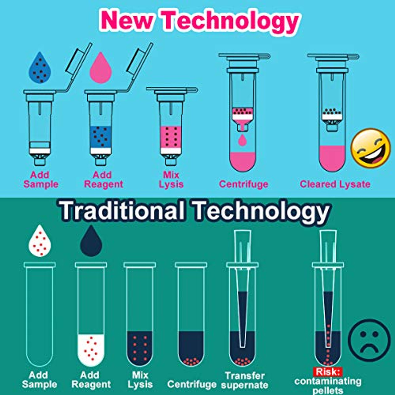 centrifuge tube pellet