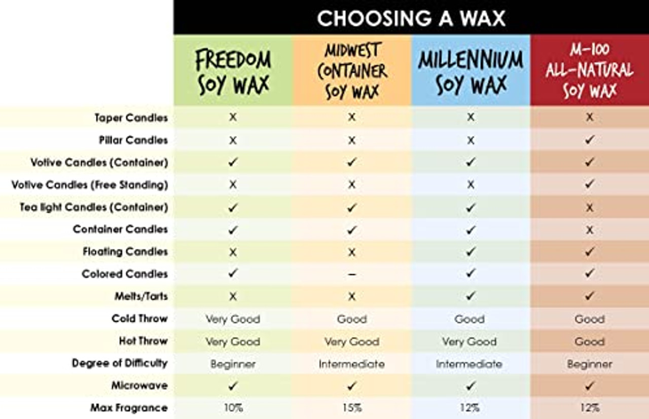American Soy Organics - 100% Midwest Soy Container Wax Beads for Candle  Making, 45 lb Bag
