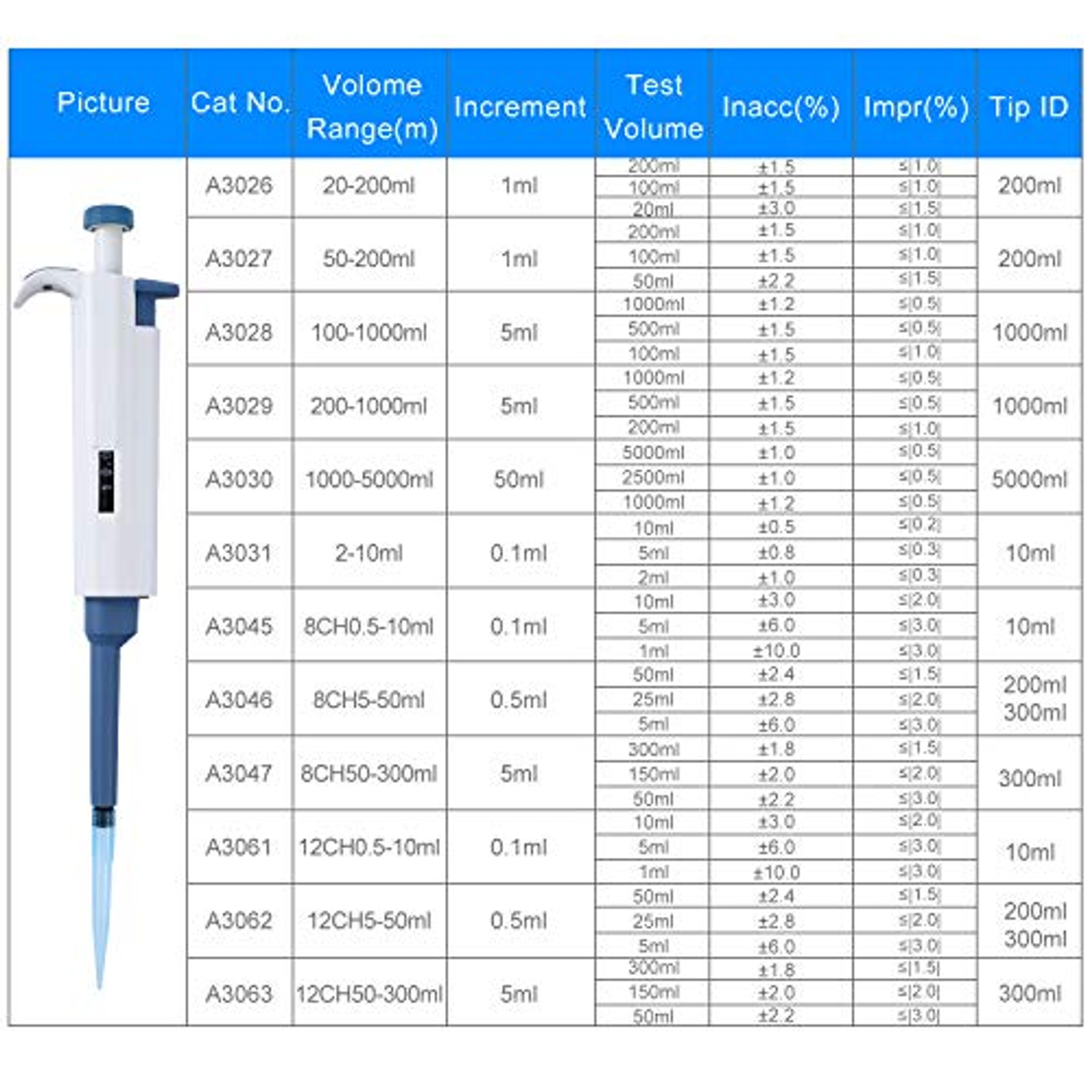 Adjustable Micropipette 0.5ul10ul, Single Lab Pipette HighAccurate Micro Pipette