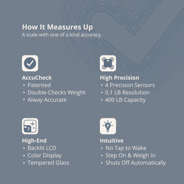 Accucheck Digital Body Weight Scale from Greater Goods, Patent Pending, Ash Grey