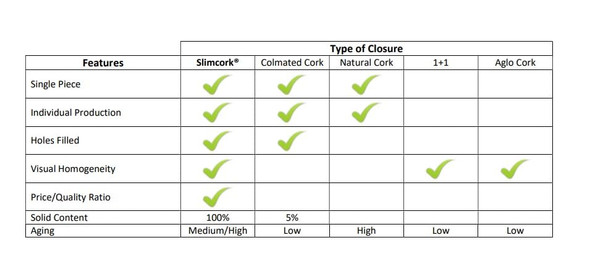 500 Natural Wine Corks #9 44x24 (15/16" diameter by 1 3/4"lenght) - SLIMCORK (R) PATENTED (Not Agglomerated cork) for Proper Aging - Made in Portugal - DIRECT FROM PRODUCER (Not Branded, 500 pcs)
