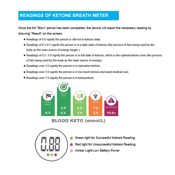 Ketone Meter, Ketone Breath Analyzer 1-Button Operation for Ketone Testing with 10 Mouthpieces