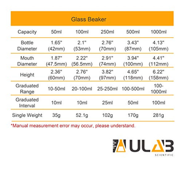 ULAB Scientific Glass Beaker Set with Magnetic Stir Bar Offered, 5 Sizes 50ml 100ml 250ml 500ml 1000ml, 3.3 Boro Griffin Low Form with Printed Graduation, UBG1002