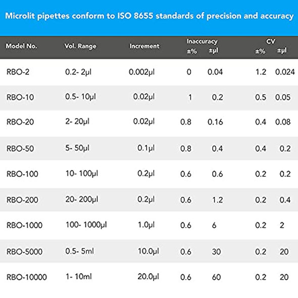 Microlit Micropipette de laboratoire - Micropipette monocanal à volume  réglable, pipette entièrement autoclavable (2-20ul)