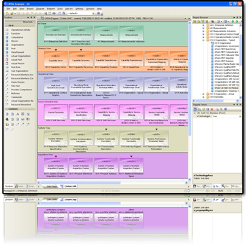 MDG Technology for UPDM