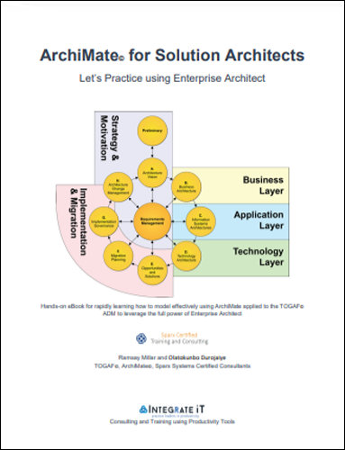 Archimate© for Solution Architects -Self Paced