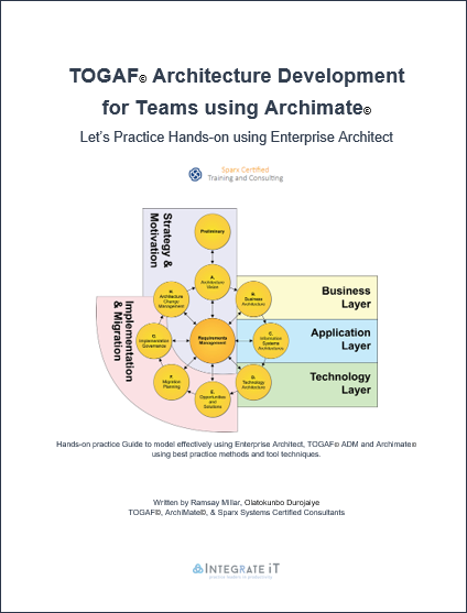 TOGAF Architecture Development for Teams