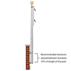 Vertical Wall Mount Flagpole Vertical Wall Mount Flagpole