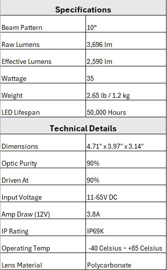 Specification Chart for Flagpole Light