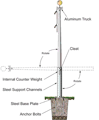 Counter Balanced Titling Flagpole Counter Balanced Titling Flagpole
