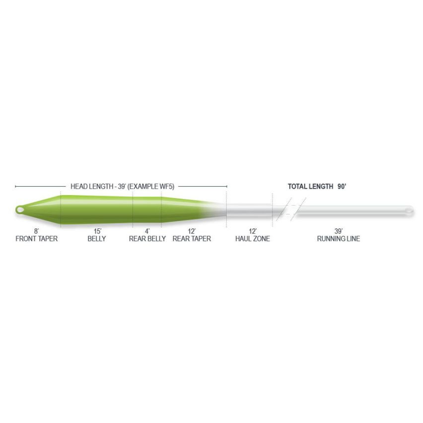 Airflo SuperFlo Universal Taper Fly Line
