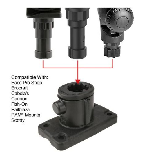 RAM Adapt-A-Post 4 Hole Mount