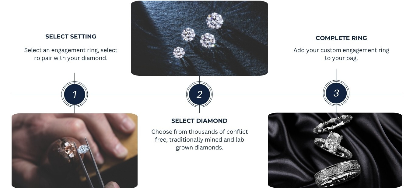 Custom engagement ring process Chicago