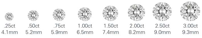 carat-diamond-proportionate-chart-2-2.jpg