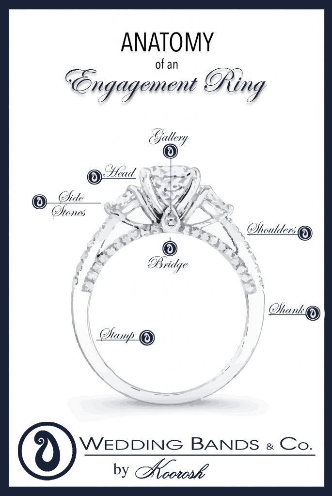 Parts of a Ring: The Anatomy of an Engagement Ring