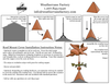copper weathervane roof mount cover instructions