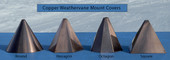 Copper Roof Mount Covers