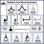 Mounting Chart