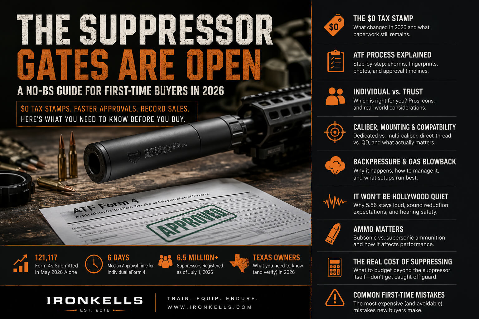 The Suppressor Gates Are Open: First-Time Buyer’s Guide 2026