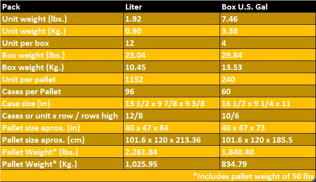 u1p-liter-and-usgallon.jpg