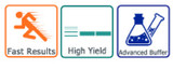 Graphical representation of features Graphical representation of features