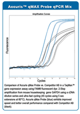 Accuris qMax Probe, Low Rox qPCR Mix, 100 reactions Accuris qMax Probe, Low Rox qPCR Mix, 100 reactions