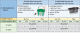 QPAGE pre-cast SDS-PAGE Gels Specification Sheet Showing Compatible Gel Systems - Lab Supplies - Stellar Scientific
