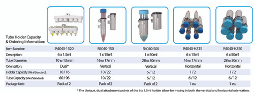 Tube Holder R4040-HZ15 for Benchmark Scientific Rotobot Tube Rotator