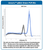 Accuris qMax Green With Non-Reactive Blue Tracking Dye, No Rox qPCR Mix, 100 reactions Accuris qMax Green With Non-Reactive Blue Tracking Dye, No Rox qPCR Mix, 100 reactions