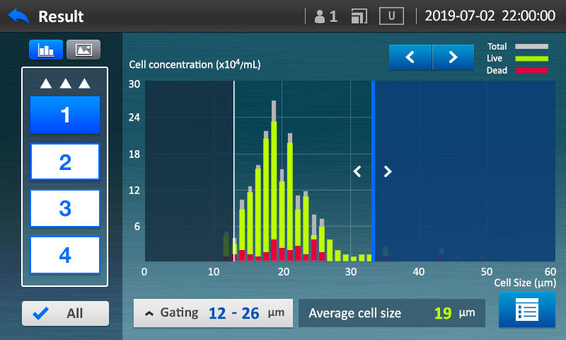 e7500-result-histogram.png