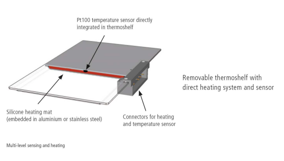 memmert-vacuum-ovens-come-with-individually-controlled-shelves-for-precise-temperature-memmert-chambers-stellar-scientific.png