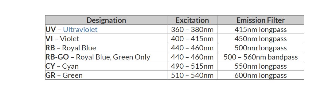 nightsea-excitation-chart.png nightsea-excitation-chart.png