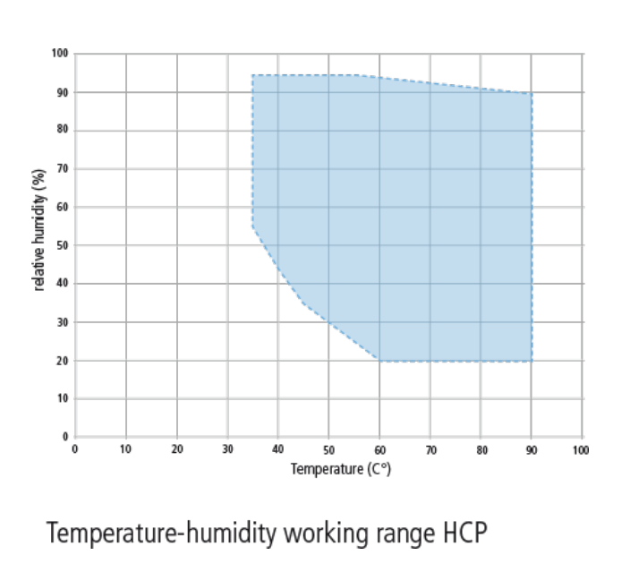 temp-chart-hcp.png