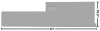 1966-67 Bronco Inner Rocker Panel LH, ea.