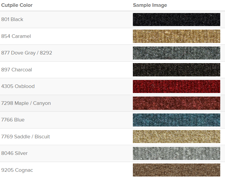 1987-91 Blazer Complete Carpet Kit