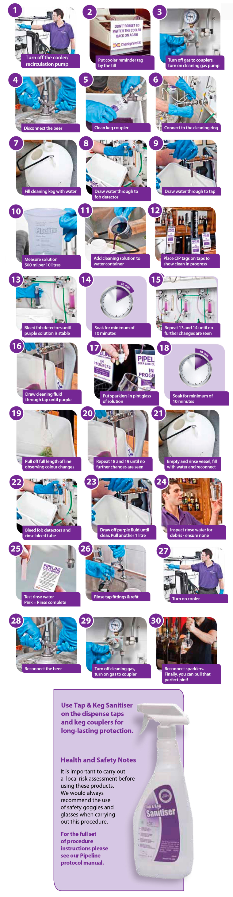 pipeline-fourteen-cleaning-guide-poster.jpg