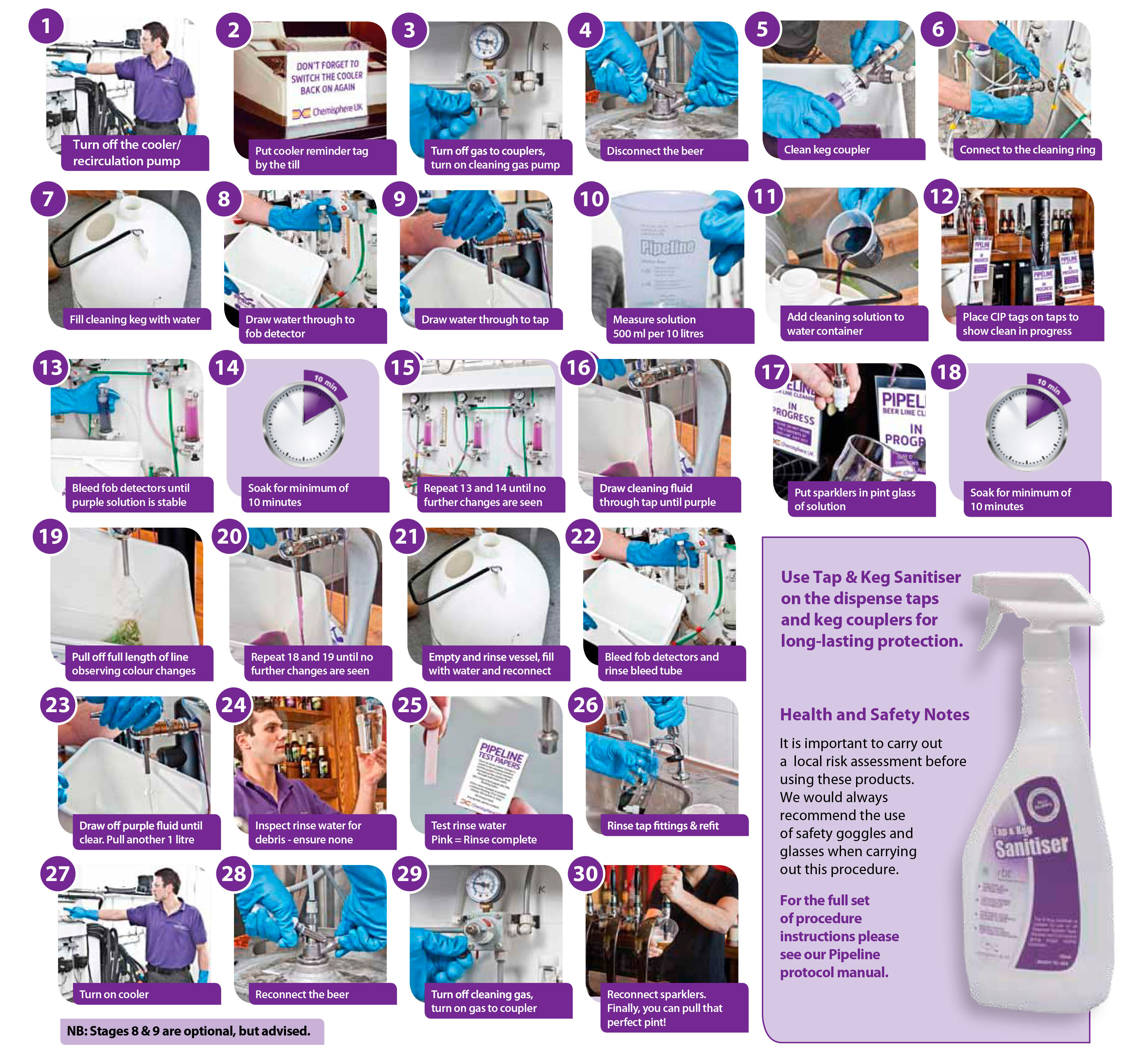 pipeline-fourteen-cleaning-guide-poster.jpg