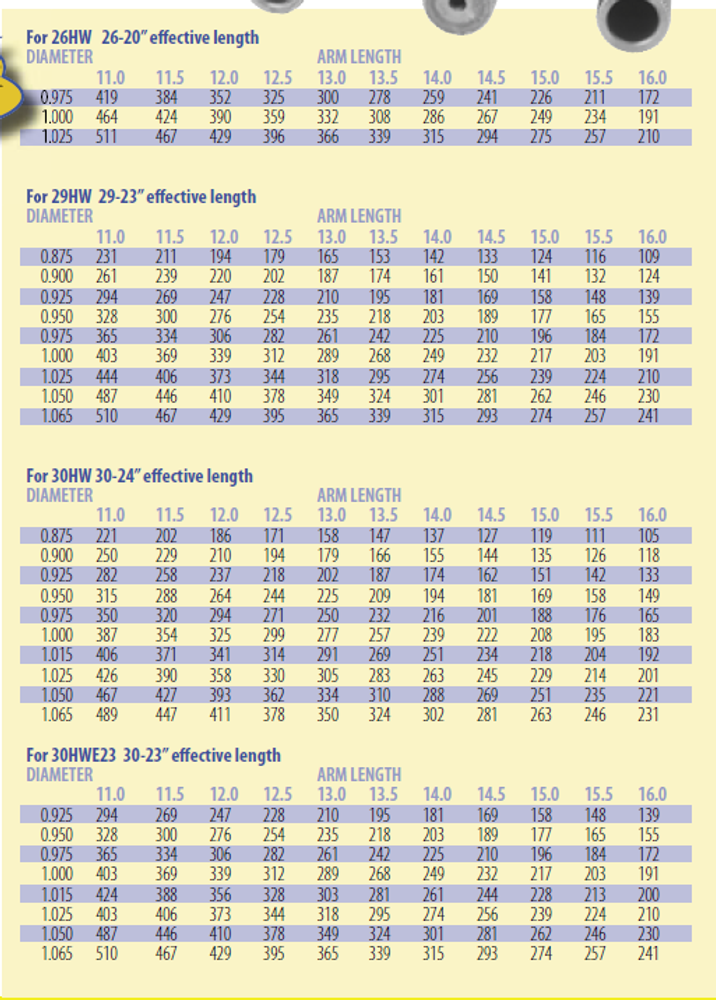 Hollow Bar Chart