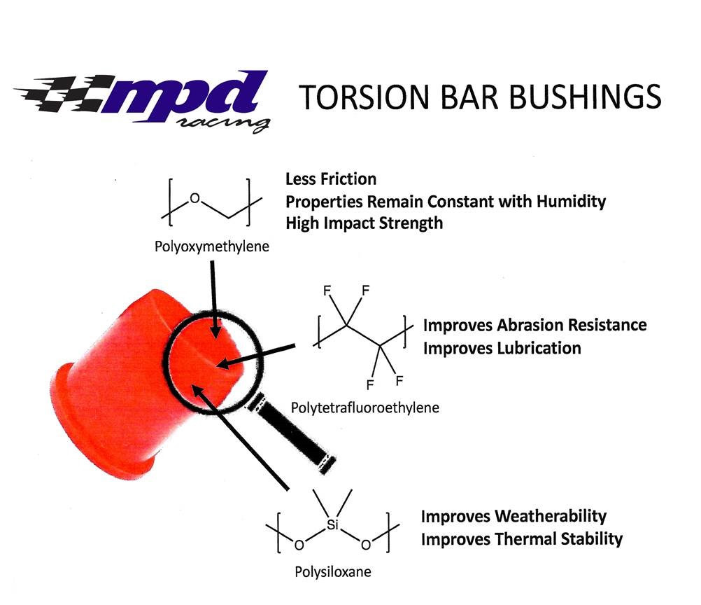 Torsion Bar Bushing .095 Sprint Car (4Pack) MPD Racing