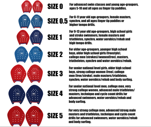 STROKEMAKERS SWIM PADDLES